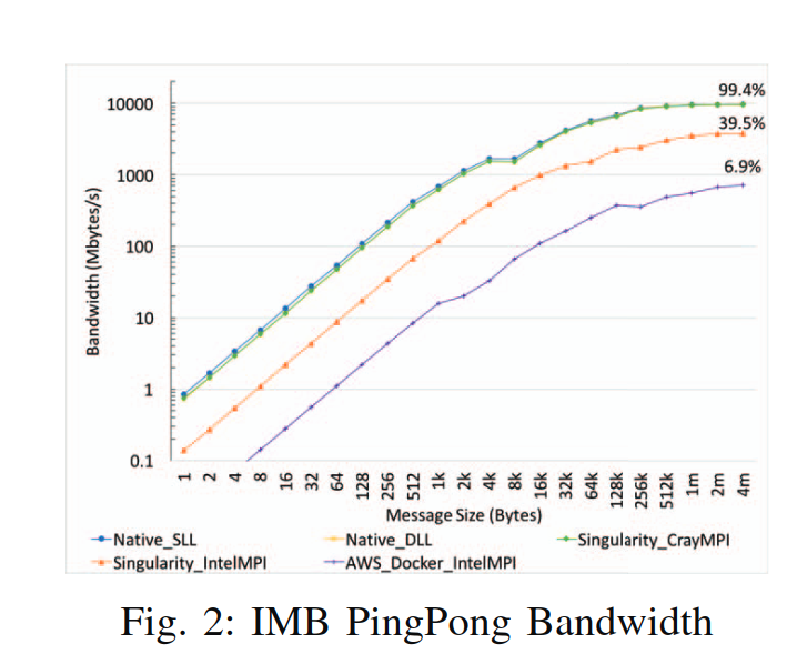 IMB PingPong bandwidth