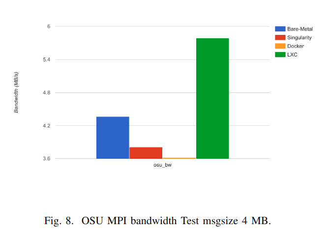 MPI bandwidth